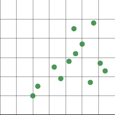 OUR IM1 Unit 9: Lesson 1 (Questions 2 - 4) | Desmos