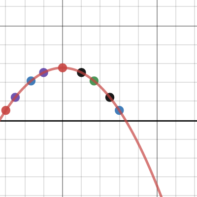 Branch labels vs density per symmetry | Desmos