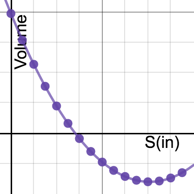 Linhart Rectangle | Desmos