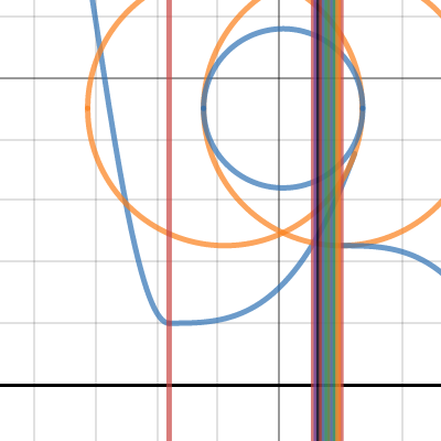 Calc 2 Project Roller Coaster | Desmos