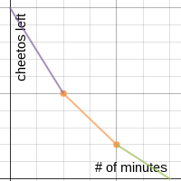 Chester Graph | Desmos