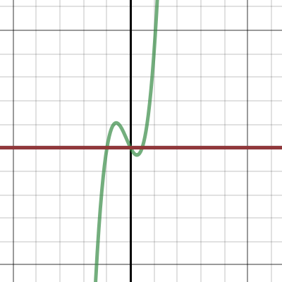 Transformations Exploration | Desmos