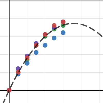 Math IA #2 kicks from 30 | Desmos
