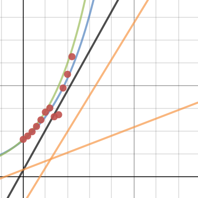 Math Project | Desmos