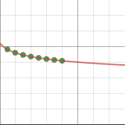 Regression - general power function | Desmos