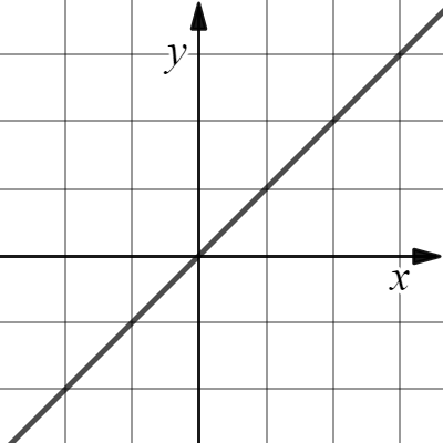 Power Functions Extension | Desmos