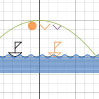 Clays graph | Desmos