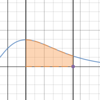 Area problema UD3 | Desmos