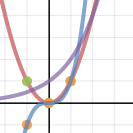 Power Functions| Desmos