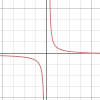 sinhx| Desmos