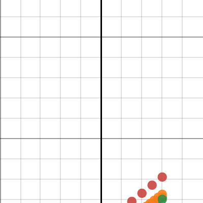 math graph | Desmos
