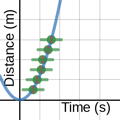 Constant Acceleration | Desmos