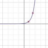 Horizontal Translation | Desmos