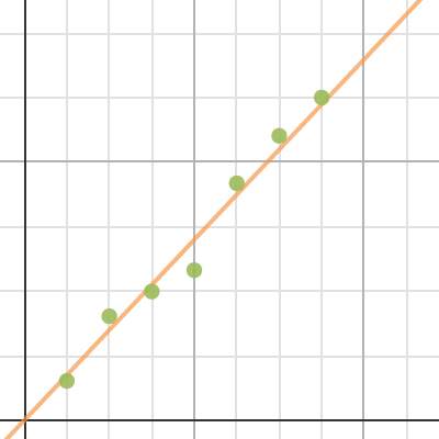 Physics Lab 11/04| Desmos