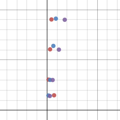 Science | Desmos