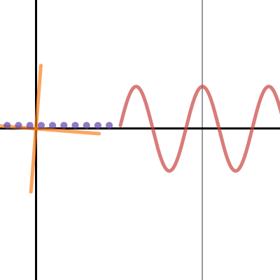 The Scrambler | Desmos