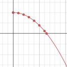 Math IA | Desmos