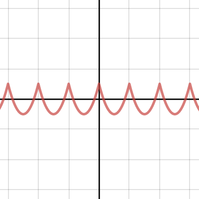 Parabolic oscillator | Desmos