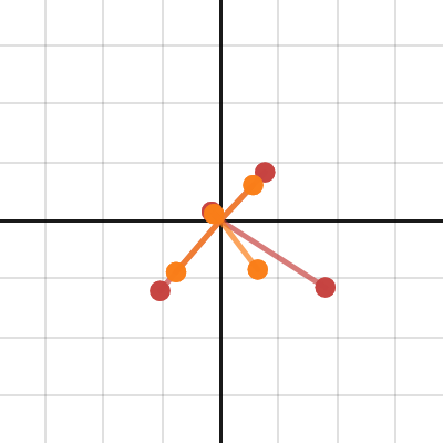 Split-octonionic natural logarithm | Desmos