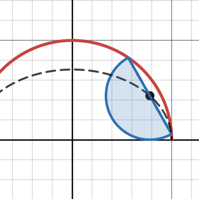 Presh Rolling Semi | Desmos