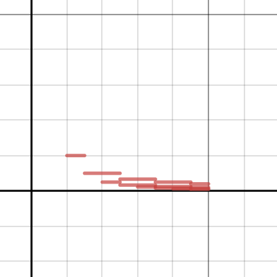 Question for Reddit | Desmos