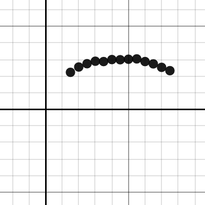 S-ID.B.6 Example 1a | Desmos