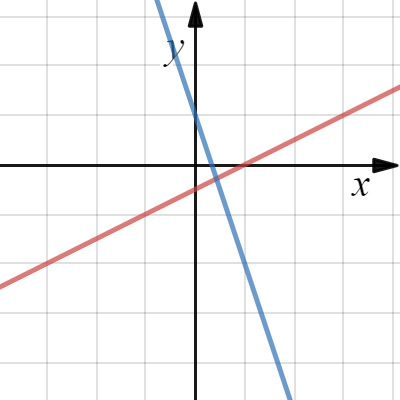 Desmos | Graphing Calculator