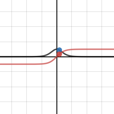 Script for @Physther | Desmos