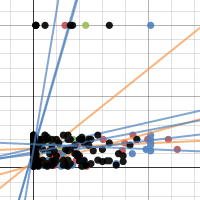 Project 3 | Desmos