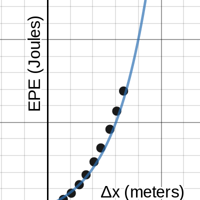 EPE paper analysis | Desmos