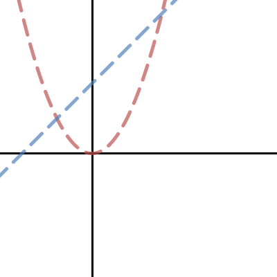 Vector Field Generator | Desmos
