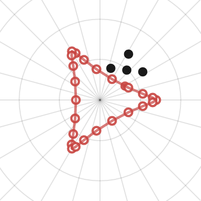 Cpu/Fps Scrambler | Desmos