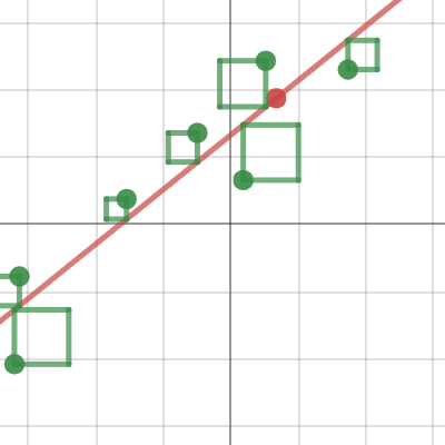 Least Squares Student eTool | Desmos