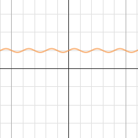 Precalc Project | Desmos