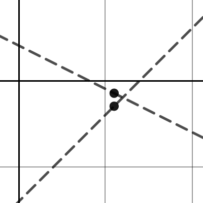 Function Operations Assignment Problem | Desmos