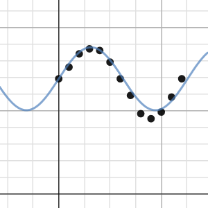 arelya olguin-alvarez precalc 164-03 | Desmos