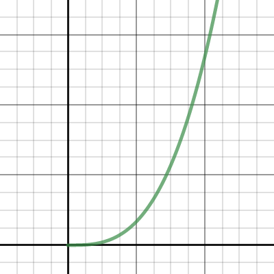 8.5.B7.3 Comparing Volumes | Desmos