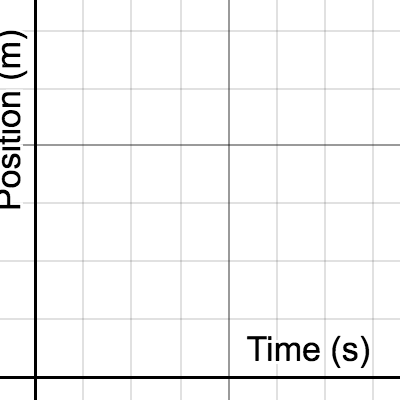 Rolling Object Template | Desmos