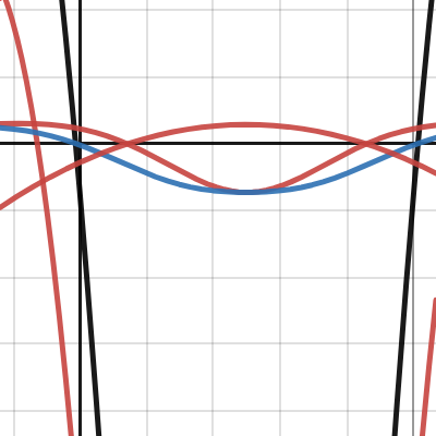 cas restant L_n test | Desmos