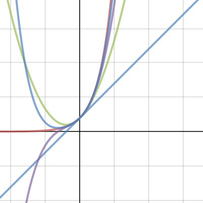 Math Formal HW #3 | Desmos