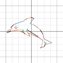 picture graph | Desmos