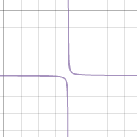 Function Families | Desmos