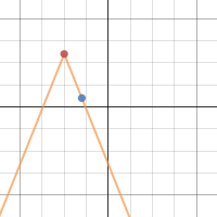 Function Families | Desmos