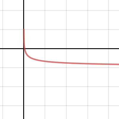 Function Range | Desmos