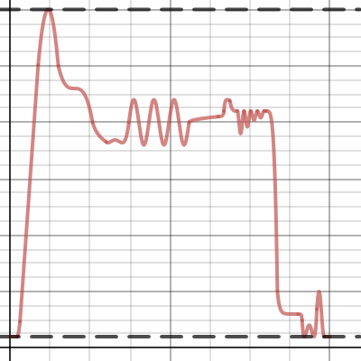 FINAL ROLLERCOASTER | Desmos