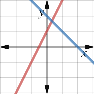 Lines: Intersections | Desmos
