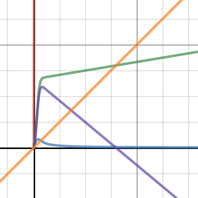 SM Power calc | Desmos