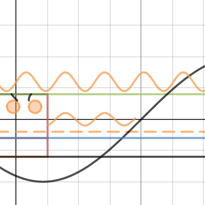 Trig Project | Desmos