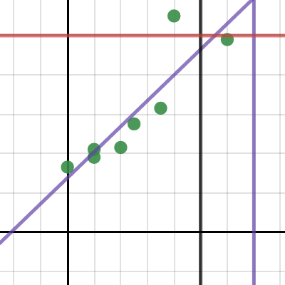 Math Test | Desmos