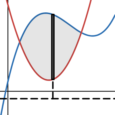 Volume by Rotation | Desmos